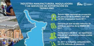 Tamaulipas es referente industrial a nivel nacional