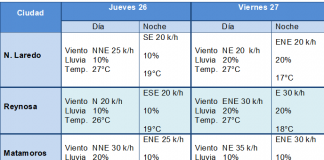 Ingresa frente frío número 47
