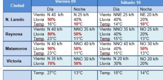 Comunicado de Protección Civil de Tamaulipas