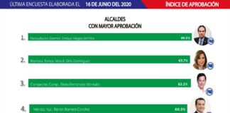 MAKI ORTIZ, SEGUNDO LUGAR NACIONAL EN APROBACIÓN CIUDADANA.