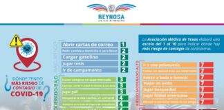 Llama municipio a Quedarse En Casa para evitar contagios de COVID-19