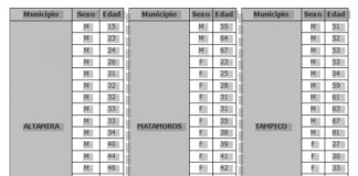 COVID-19 en Tamaulipas, confirma SST 197 nuevos contagios, llama a mantener medidas preventivas