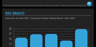 INICIAN CON TODO EXITO LOS CANDIDATOS DEL PRI SU CAMPAÑA EN BUSCA DE LA PRESIDENCIA MUNICIPAL Y LA DIPUTACION LOCAL