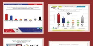 Encabeza Carlos Peña Ortiz todas las encuestas reales