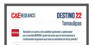Encuestas nacionales dan triunfo a Maki Ortiz.