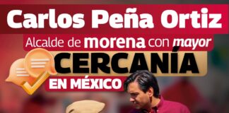 Es Carlos Peña Ortiz el Alcalde Morenista mejor calificado a nivel nacional por cercanía con la gente